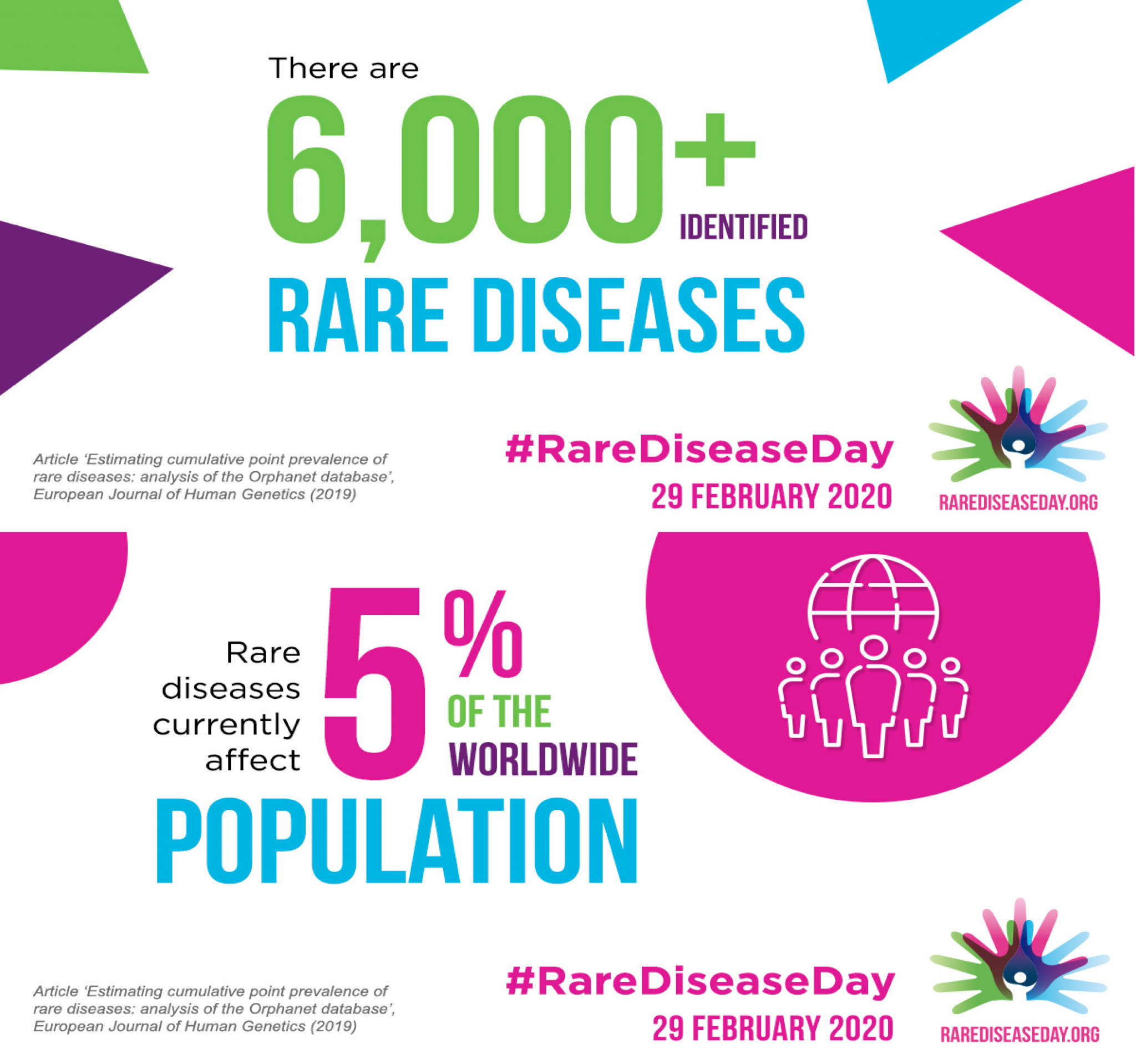 Why digital can be a lifeline for patients and HCPs managing rare ...