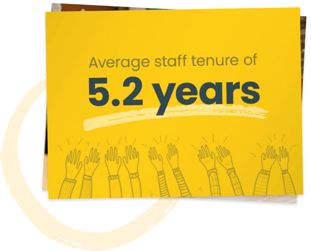 Average staff tenure of 5.2 years